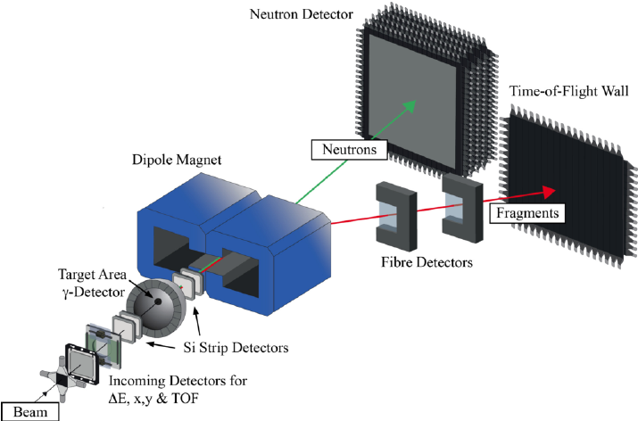 R3B Setup